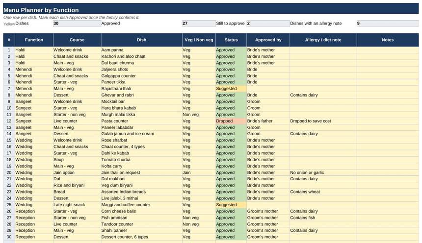 09 Catering and Menu — Menu Planner by Function
