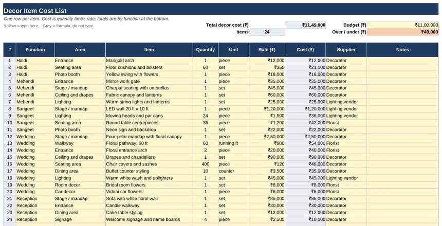 10 Decor and Theme — Decor Item Cost List