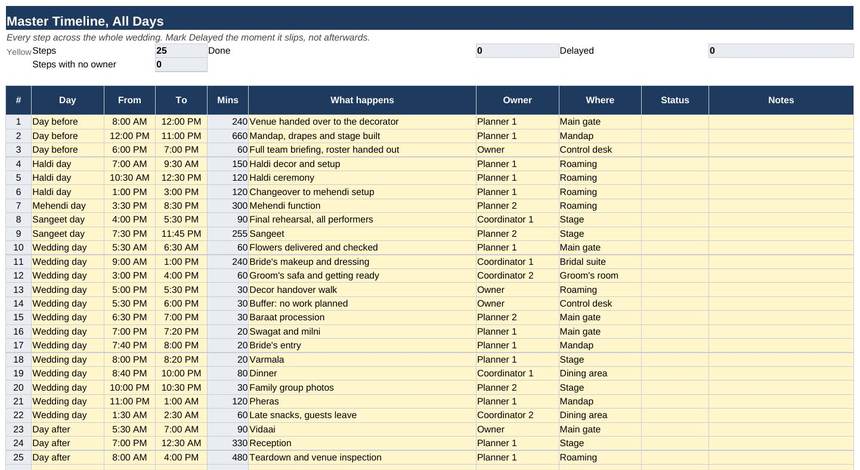 17 Wedding Day Control — Master Timeline, All Days