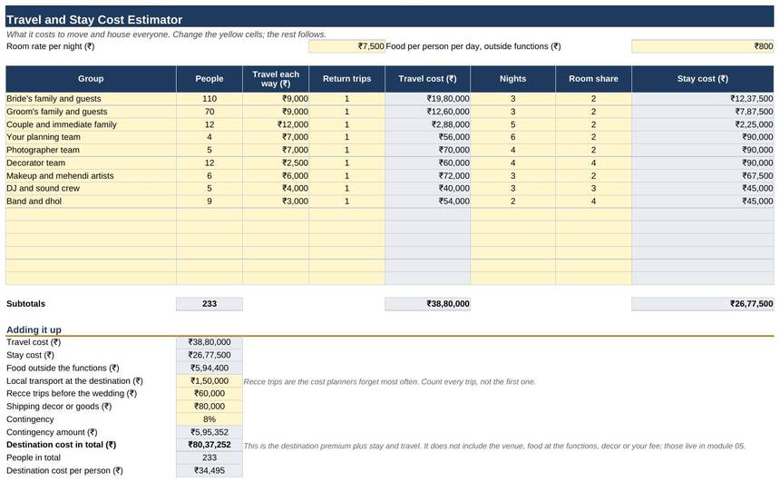 18 Destination Weddings — Travel and Stay Cost Estimator